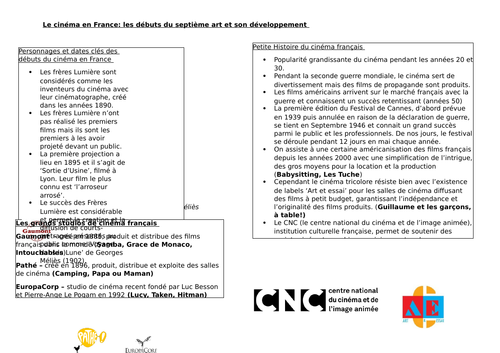 French A-Level Year 1 Knowledge portfolio | Teaching Resources