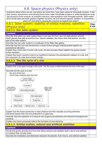 AQA: GCSE (1-9): Physics :4.8  Space physics (Physics only) tick list