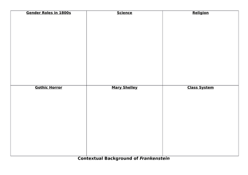 Frankenstein by Mary Shelley - Designed for KS3 | Teaching Resources