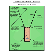 PE Dept - Athletics - How To Measure Throwing Events ...