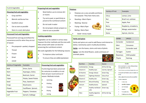 FRUIT & VEGETABLES - REVISION AID - KNOWLEDGE ORGANISER