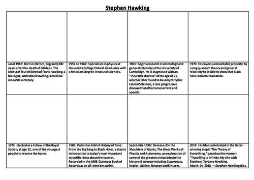 Stephen Hawking Comic Strip and Storyboard