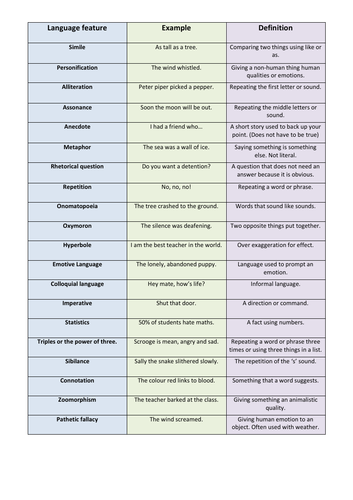 Language Features (Poetry and Prose) Table | Teaching Resources