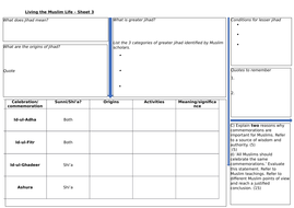 Living the Muslim Life, Edexcel. Revision. | Teaching Resources