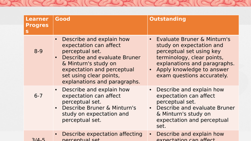 AQA GCSE Psychology 2.6 What factors affect our perception (perceptual set & expectations)