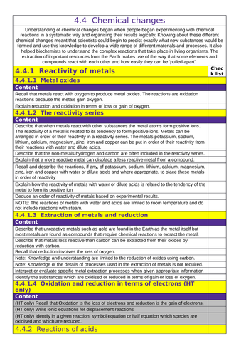 AQA: GCSE (1-9): Chemistry : 4.4  Chemical changes Tick List