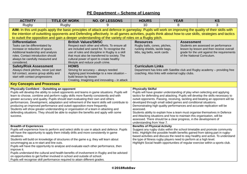 Core PE - Rugby - Yr 8 Scheme of Work & 9 x Lesson Plan Outlines ...