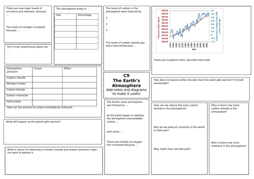 AQA C9 Earth's Atmosphere Revision Broadsheet | Teaching Resources