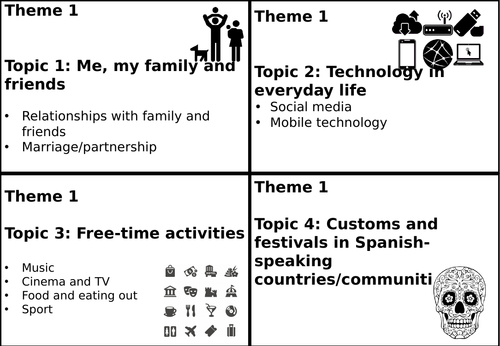 aqa-gcse-spanish-general-conversation-revision-teaching-resources