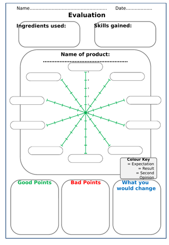 food-sensory-evaluation-teaching-resources