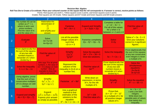 Maths Revision Mat: Algebra