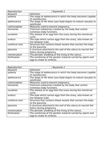 Keystage 3 Science Keyword - meanings and spellings | Teaching Resources