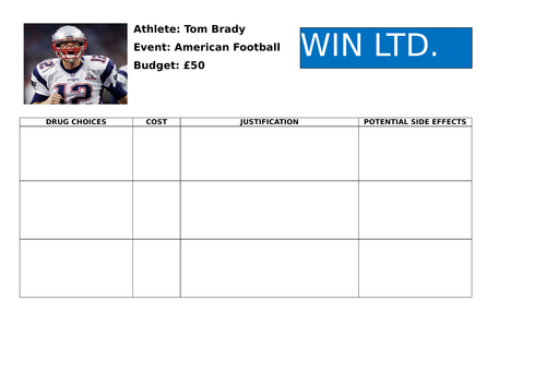 NEW AQA GCSE PE (9-1) 3.2.2.3 Ethical and socio-cultural issues in sport - Prohibited substances L2