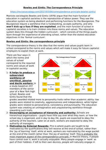 AQA Education: (2/17) The Marxist Perspective