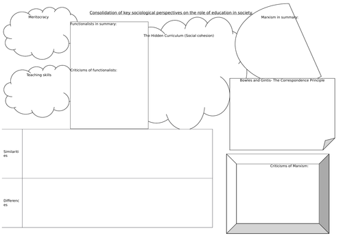 AQA Education: (3/17) Consolidation of Key perspectives