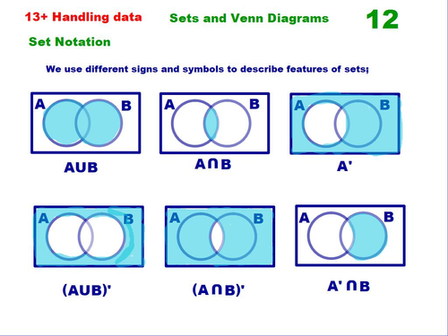Sets and Venn Diagrams | Teaching Resources