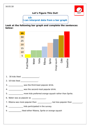 Bar Graphs | Teaching Resources