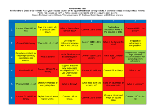 CS/IT Revision Mat: Data