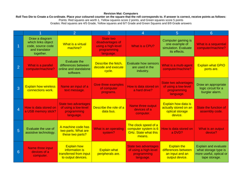 CS/IT Revision Mat: Computers