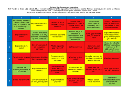 CS/IT Revision Mat: Networks