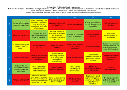 CS/IT Revision Mat: Problem Solving