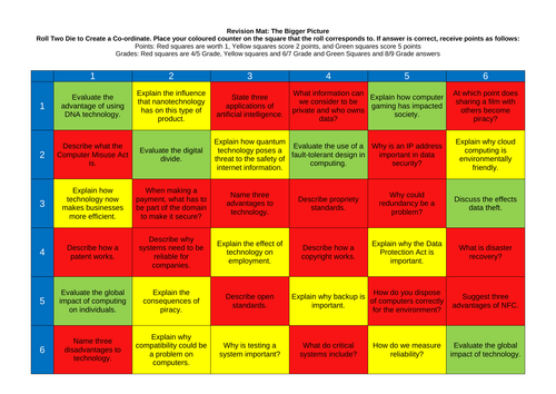 CS/IT Revision Mat: The Bigger Picture