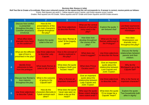 English Revision Mat: Romeo & Juliet