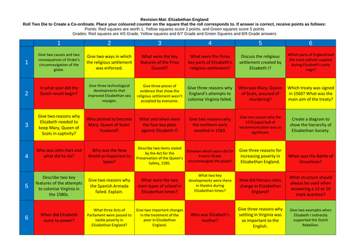 History Revision Mat: Elizabeth I