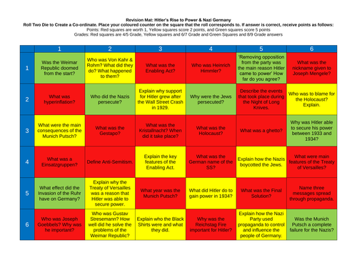 History Revision Mat: Nazi Germany