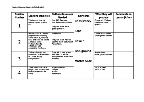 PowerPoint Scheme of Work