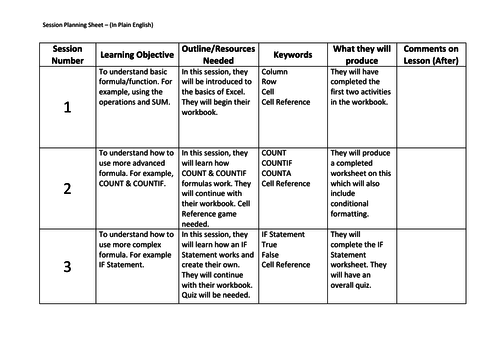 Spreadsheet Scheme of Work v1