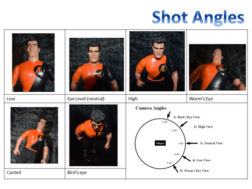 Media Studies Camera Shot Types | Teaching Resources