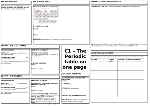 GCSE chemistry - C1.2 - Periodic table revision mat