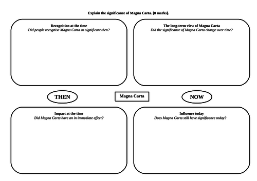 *Updated* The Significance of Magna Carta | Teaching Resources