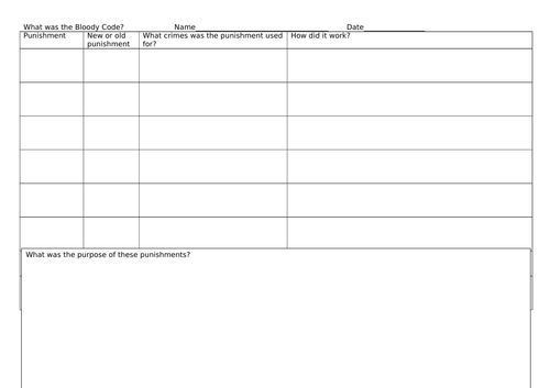 Edexcel: Crime and Punishment - What was the Bloody Code?