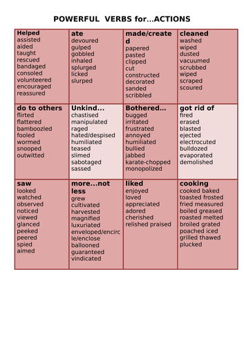 powerful-verbs-complete-skills-lesson-ks2-teaching-resources