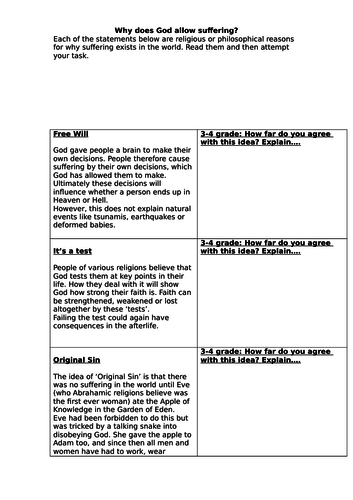 Ks3 essays on suffering 06 image