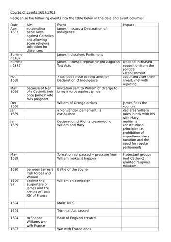 Edexcel: 1C: Glorious Revolution: Revision