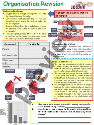 AQA 1-9 GCSE Biology (Science) Biological Organisation Work Booklet ...