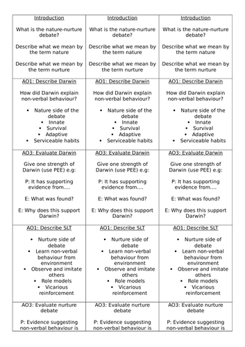 AQA NEWS SPEC GCSE Psychology - Lang, thought and communication - Nature vs Nurture debate and NVC