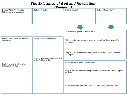 AQA GCSE RS Spec A (1-9) The Existence of God and Revelation Revision Sheets