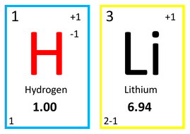 huge periodic table wall display chart teaching resources