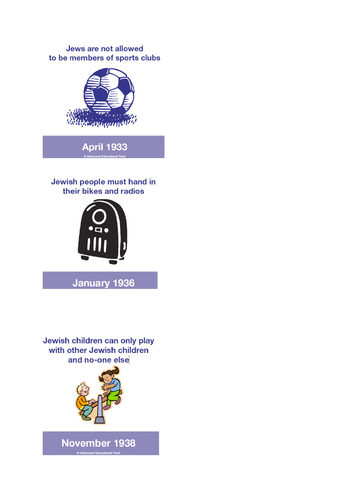 Kindertransport and WW2 | Teaching Resources