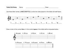 Treble Clef: Lines and Spaces | Teaching Resources