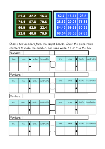 Year 4 Comparing Decimals Using Place Value Counters