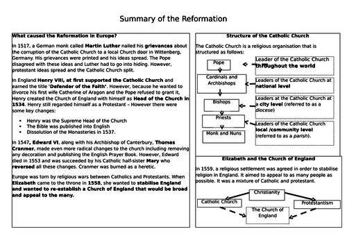 Religion in Tudor England - Summary Sheet