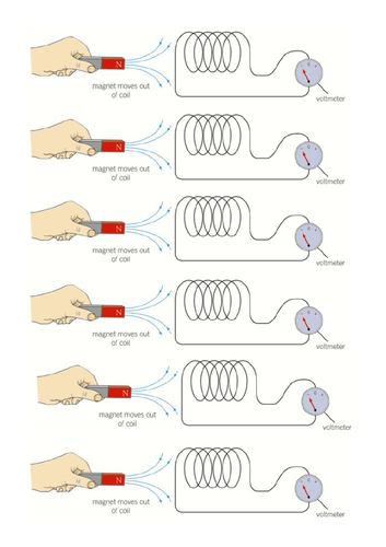 Gcse Physics Electromagnetic Induction Teaching Resources 