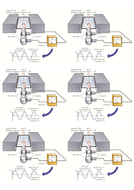 GCSE Physics: Generators | Teaching Resources