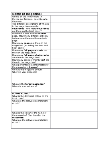 Introduction to the appeal of magazines - Media Studies | Teaching ...