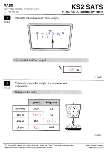 KS2 Maths (Mass) | Teaching Resources